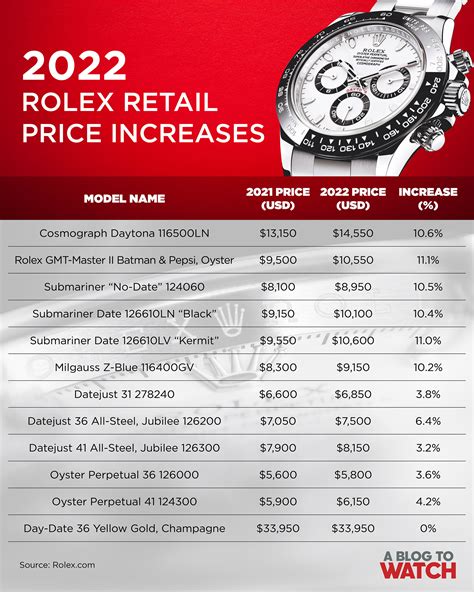 Rolex price increases